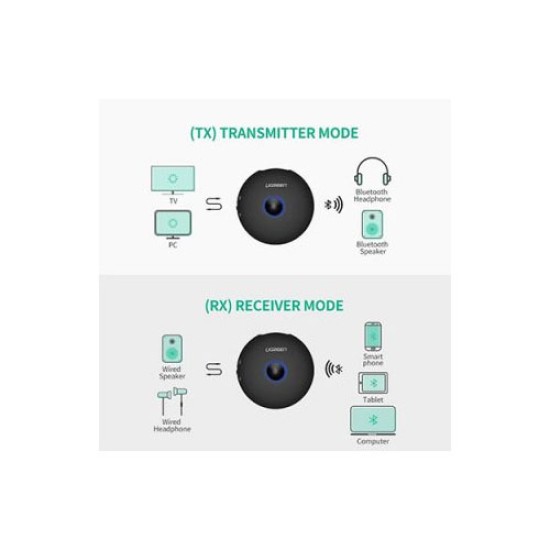 UGREEN 2 IN 1 BLUETOOTH 5.0 TRANSMITTER & WIRELESS RECEIVER AUDIO ADAPTER (40762)