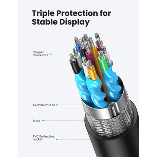 UGREEN 4K MICRO HDMI TO HDMI CONVERTER (20134)