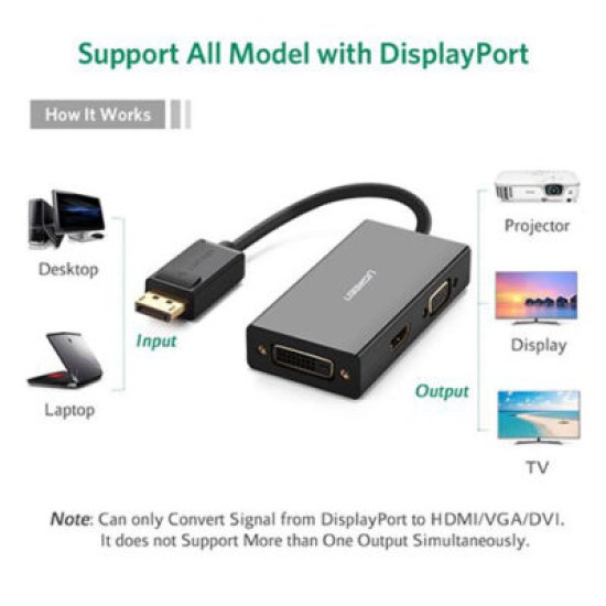 UGREEN DISPLAYPORT TO HDMI & VGA & DVI CONVERTER (20420)