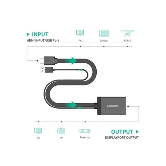 UGREEN HDMI TO DISPLAYPORT CONVERTER (40238) UGREEN HDMI TO DISPLAYPORT CONVERTER (40238)