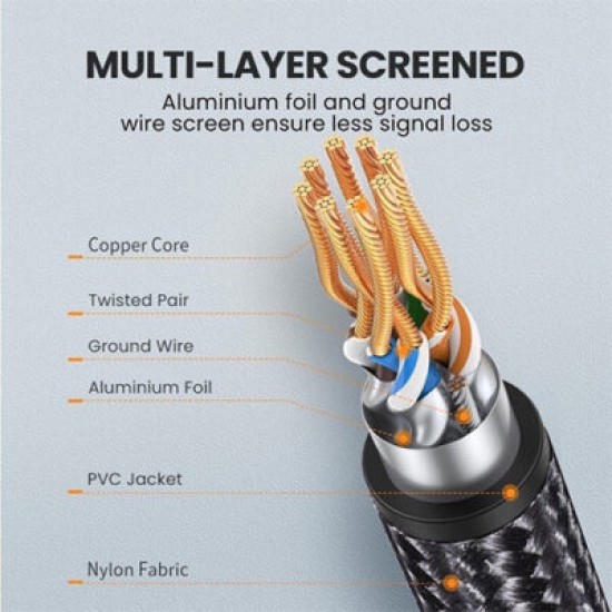 UGREEN CAT8 RJ45 ETHERNET CABLE 1M 80429