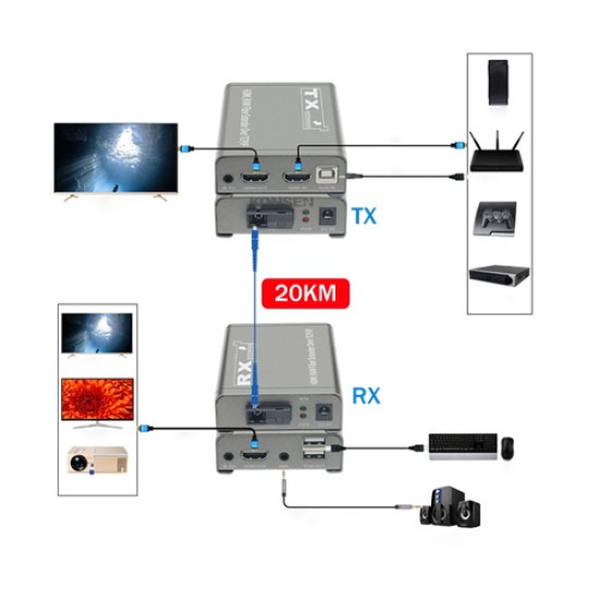 HDMI FIVER KVM EXTENDER 20KM
