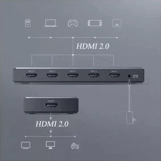 UGREEN 5 IN 1 OUT HDMI 2.0 SWITCHER CM189(50710) UGREEN 5 IN 1 OUT HDMI 2.0 SWITCHER CM189(50710)