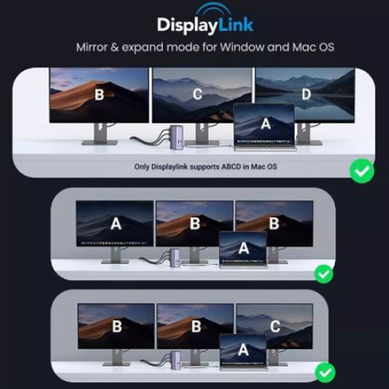 UGREEN USB C MULTIFUNCTION DISPLAYLINK DOCKING STATION PRO CM555 (90325)